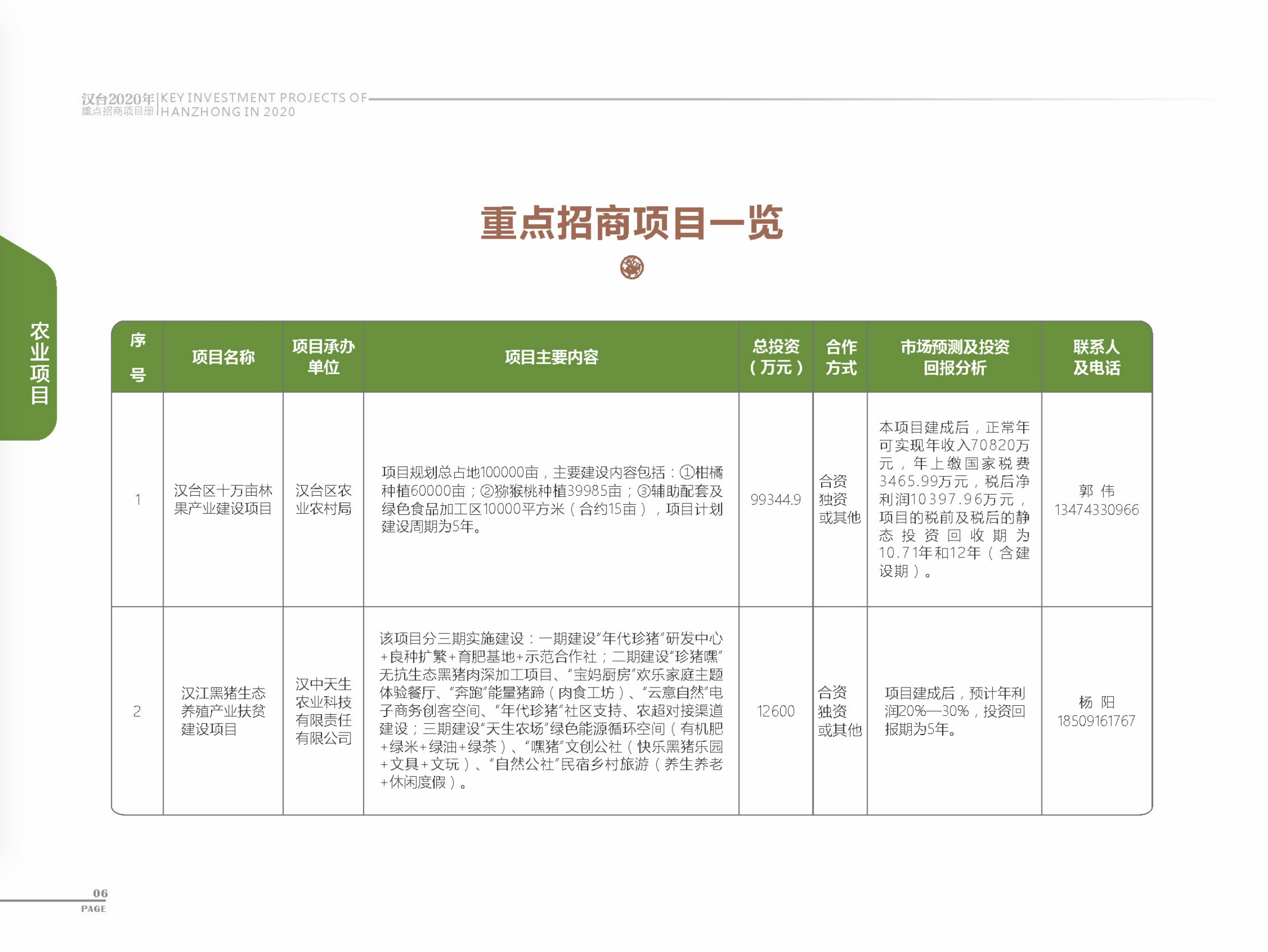 2020年汉台区重点招商项目册